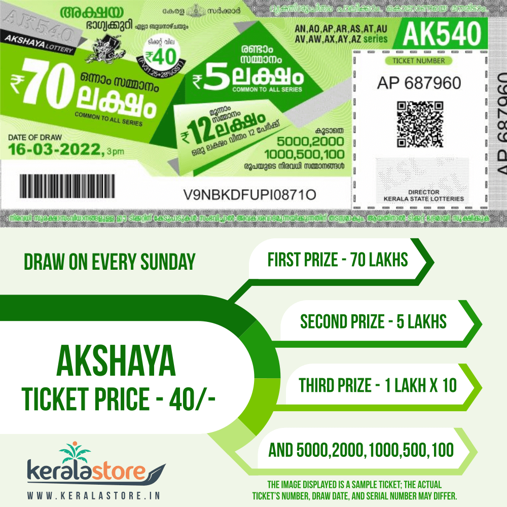 KERALA LOTTERY RESULT|Mobile View|karunyaplus bhagyakuri kn505|Kerala  Lottery Result Today|todaylive - YouTube